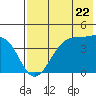 Udagak Strait tide chart for Wednesday, May 22, 2024