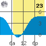 Udagak Strait tide chart for Thursday, May 23, 2024
