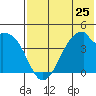 Udagak Strait tide chart for Saturday, May 25, 2024