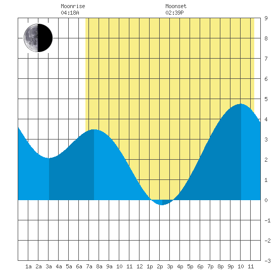 Udagak Strait tide chart for Thursday, May 30, 2024