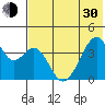 Udagak Strait tide chart for Thursday, May 30, 2024