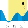 Udagak Strait tide chart for Monday, May 6, 2024
