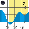 Udagak Strait tide chart for Tuesday, May 7, 2024
