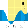 Udagak Strait tide chart for Wednesday, May 8, 2024