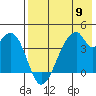 Udagak Strait tide chart for Thursday, May 9, 2024
