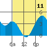 Udagak Strait tide chart for Tuesday, June 11, 2024