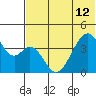 Udagak Strait tide chart for Wednesday, June 12, 2024