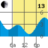 Udagak Strait tide chart for Thursday, June 13, 2024