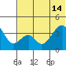 Udagak Strait tide chart for Friday, June 14, 2024