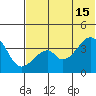 Udagak Strait tide chart for Saturday, June 15, 2024