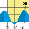 Udagak Strait tide chart for Tuesday, June 25, 2024