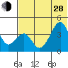 Udagak Strait tide chart for Friday, June 28, 2024