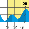 Udagak Strait tide chart for Saturday, June 29, 2024