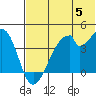 Udagak Strait tide chart for Wednesday, June 5, 2024