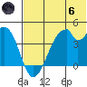 Udagak Strait tide chart for Thursday, June 6, 2024