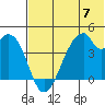 Udagak Strait tide chart for Friday, June 7, 2024