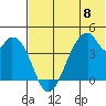 Udagak Strait tide chart for Saturday, June 8, 2024