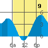 Udagak Strait tide chart for Sunday, June 9, 2024