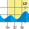 Udagak Strait tide chart for Friday, July 12, 2024