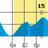 Udagak Strait tide chart for Monday, July 15, 2024