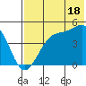 Udagak Strait tide chart for Thursday, July 18, 2024