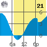 Udagak Strait tide chart for Sunday, July 21, 2024