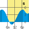 Udagak Strait tide chart for Saturday, July 6, 2024