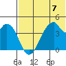Udagak Strait tide chart for Sunday, July 7, 2024