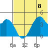 Udagak Strait tide chart for Monday, July 8, 2024