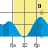 Udagak Strait tide chart for Tuesday, July 9, 2024
