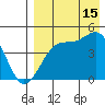 Udagak Strait tide chart for Thursday, August 15, 2024