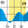 Udagak Strait tide chart for Monday, August 19, 2024