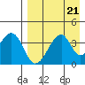 Udagak Strait tide chart for Wednesday, August 21, 2024