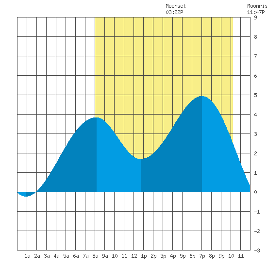 Udagak Strait tide chart for Saturday, August 24, 2024