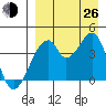 Udagak Strait tide chart for Monday, August 26, 2024