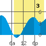 Udagak Strait tide chart for Saturday, August 3, 2024