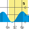 Udagak Strait tide chart for Monday, August 5, 2024