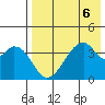 Udagak Strait tide chart for Tuesday, August 6, 2024