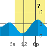 Udagak Strait tide chart for Wednesday, August 7, 2024