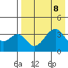 Udagak Strait tide chart for Thursday, August 8, 2024
