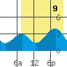 Udagak Strait tide chart for Friday, August 9, 2024
