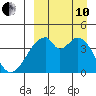 Udagak Strait tide chart for Tuesday, September 10, 2024