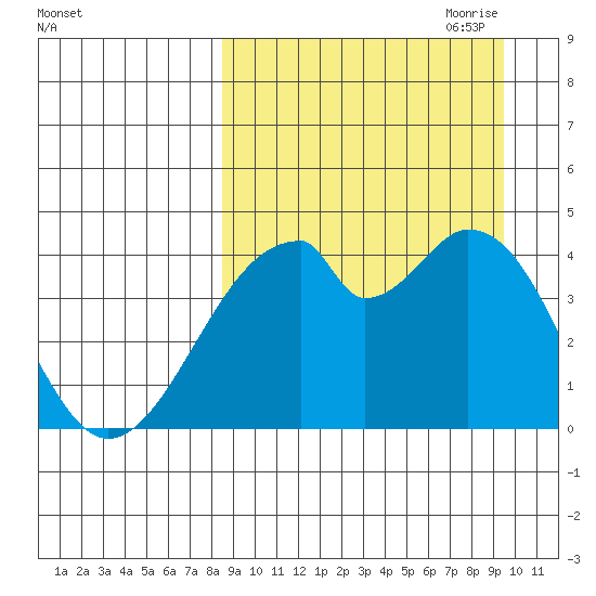 Udagak Strait tide chart for Wednesday, September 11, 2024