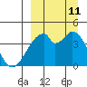 Udagak Strait tide chart for Wednesday, September 11, 2024