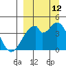 Udagak Strait tide chart for Thursday, September 12, 2024