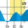 Udagak Strait tide chart for Sunday, September 15, 2024