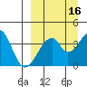 Udagak Strait tide chart for Monday, September 16, 2024