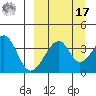 Udagak Strait tide chart for Tuesday, September 17, 2024