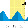 Udagak Strait tide chart for Wednesday, September 18, 2024