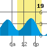 Udagak Strait tide chart for Thursday, September 19, 2024